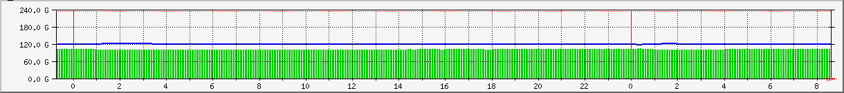 disk_usage Traffic Graph
